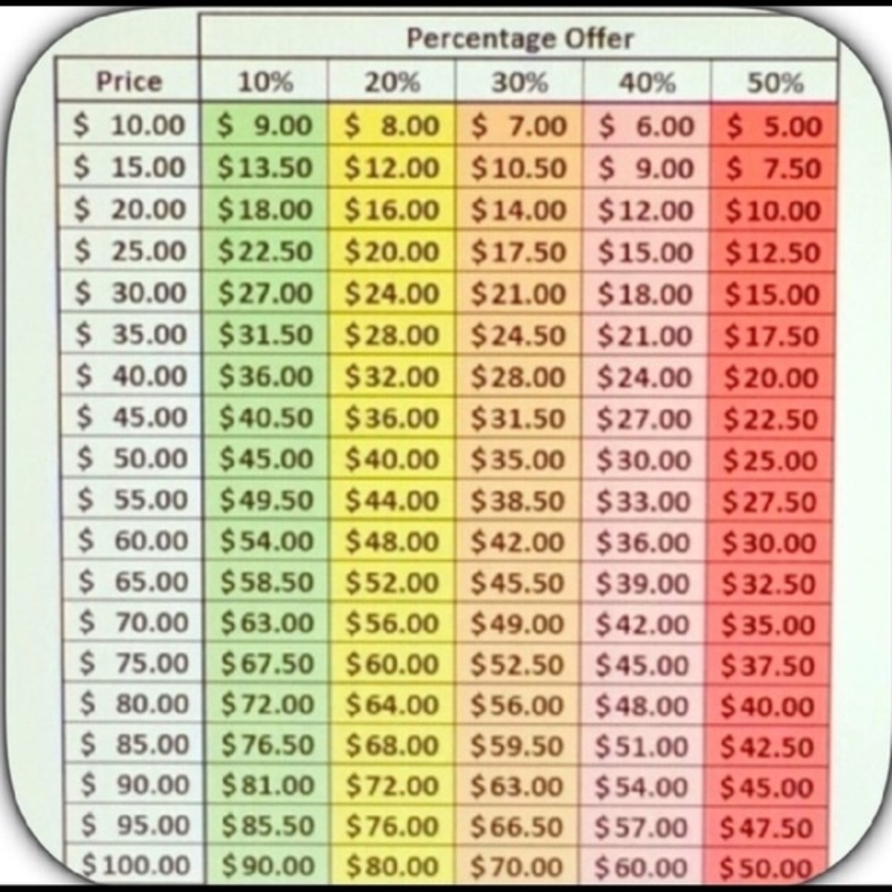 Friendly offer guidelines